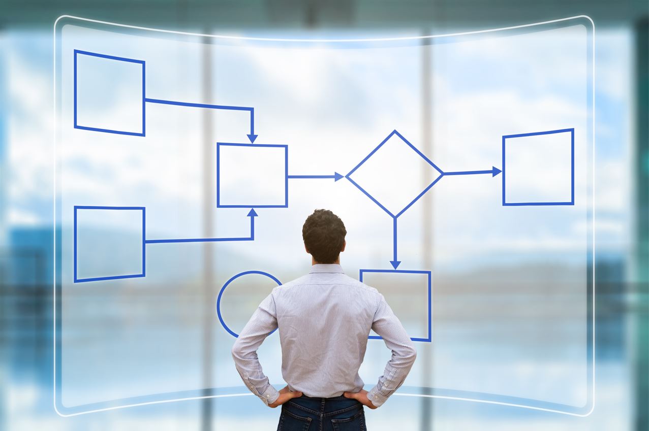 Process & Solution Assessment