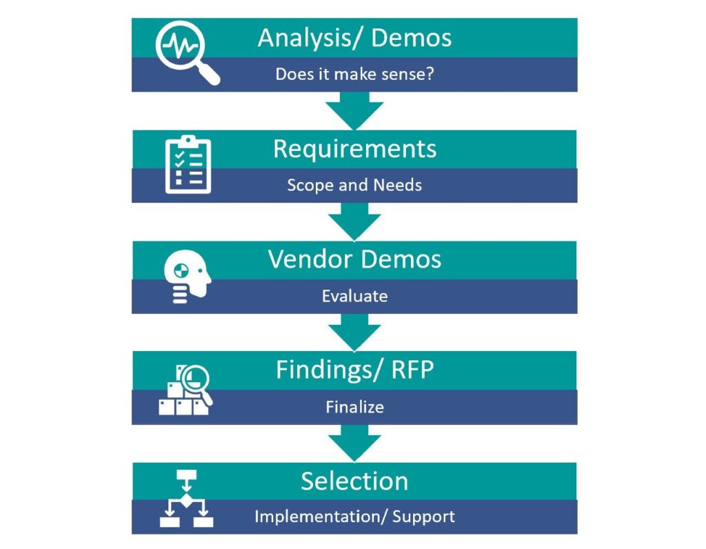System Selection